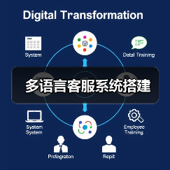 多语言客服系统搭建（图2）