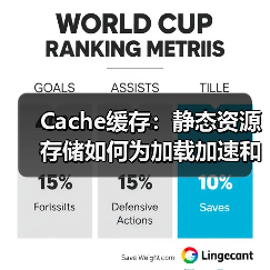 Cache缓存:静态资源存储如何为加载加速和服务器优化助力(图2) Cache缓存:静态资源存储如何为加载加速和服务器优化助力(图2)