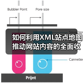 如何利用XML站点地图推动网站内容的全面收录(图2) 如何利用XML站点地图推动网站内容的全面收录(图2)