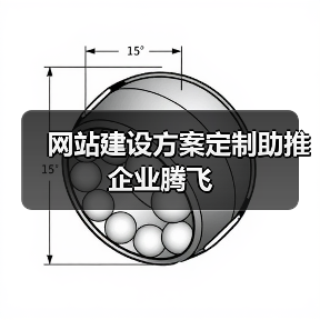 网站建设方案定制助推企业腾飞(图4) 网站建设方案定制助推企业腾飞(图4)