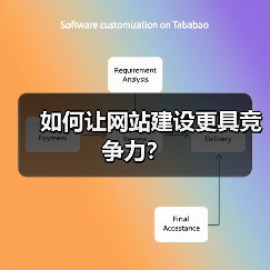 如何让网站建设更具竞争力?(图2) 如何让网站建设更具竞争力?(图2)