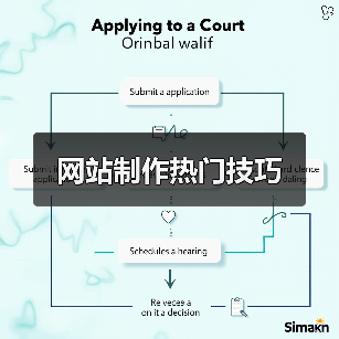 网站制作热门技巧(图3) 网站制作热门技巧(图3)