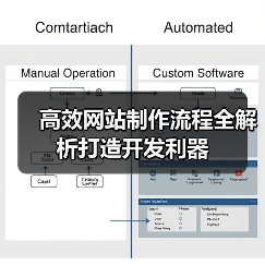 高效网站制作流程全解析打造开发利器(图1) 高效网站制作流程全解析打造开发利器(图1)