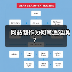 网站制作为何常遇延误?(图3) 网站制作为何常遇延误?(图3)