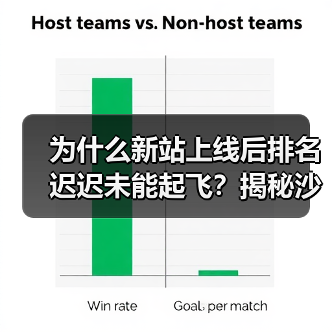 为什么新站上线后排名迟迟未能起飞?揭秘沙盒效应与域名信任建立的真相(图1) 为什么新站上线后排名迟迟未能起飞?揭秘沙盒效应与域名信任建立的真相(图1)