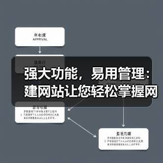 强大功能,易用管理:建网站让您轻松掌握网站运营(图1) 强大功能,易用管理:建网站让您轻松掌握网站运营(图1)