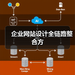 企业网站设计全链路整合方(图3) 企业网站设计全链路整合方(图3)