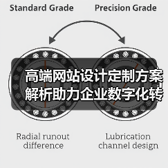 高端网站设计定制方案解析助力企业数字化转(图3) 高端网站设计定制方案解析助力企业数字化转(图3)