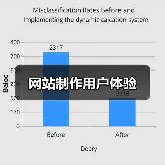 网站制作用户体验(图2) 网站制作用户体验(图2)
