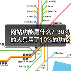 网站功能是什么？90%的人只用了10%的功能（图3）