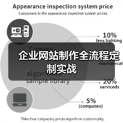 企业网站制作全流程定制实战(图1) 企业网站制作全流程定制实战(图1)