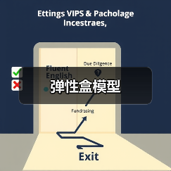 弹性盒模型(图3) 弹性盒模型(图3)
