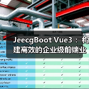 JeecgBoot Vue3 :构建高效的企业级前端业务模块(图4) JeecgBoot Vue3 :构建高效的企业级前端业务模块(图4)
