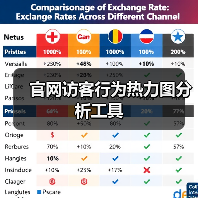 官网访客行为热力图分析工具(图2) 官网访客行为热力图分析工具(图2)