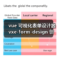 vue 可视化表单设计器 vxe-form-design 创建自定义控件的详细用法(教程一)(图2) vue 可视化表单设计器 vxe-form-design 创建自定义控件的详细用法(教程一)(图2)