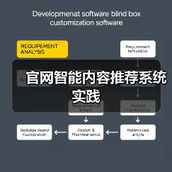 官网智能内容推荐系统实践(图3) 官网智能内容推荐系统实践(图3)