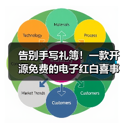 告别手写礼簿!一款开源免费的电子红白喜事礼簿系统!(图3) 告别手写礼簿!一款开源免费的电子红白喜事礼簿系统!(图3)