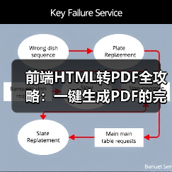 前端HTML转PDF全攻略：一键生成PDF的完整代码实现