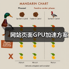 网站页面GPU加速方案(图4) 网站页面GPU加速方案(图4)