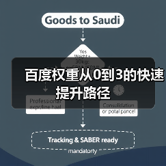 百度权重从0到3的快速提升路径(图2) 百度权重从0到3的快速提升路径(图2)