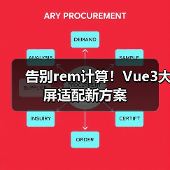 告别rem计算!Vue3大屏适配新方案(图1) 告别rem计算!Vue3大屏适配新方案(图1)