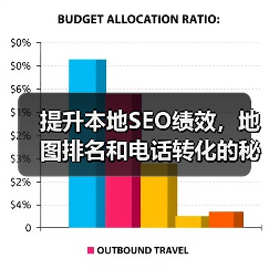 提升本地SEO绩效,地图排名和电话转化的秘密攻略(图3) 提升本地SEO绩效,地图排名和电话转化的秘密攻略(图3)