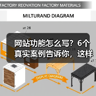网站功能怎么写？6个真实案例告诉你，这样写转化率提升217%（图2）