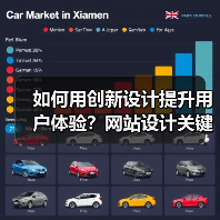 如何用创新设计提升用户体验?网站设计关键策略解析(图1) 如何用创新设计提升用户体验?网站设计关键策略解析(图1)