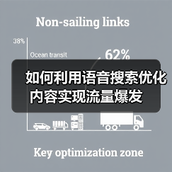 如何利用语音搜索优化内容实现流量爆发（图3）