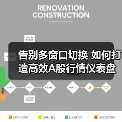 告别多窗口切换 如何打造高效A股行情仪表盘?(图1) 告别多窗口切换 如何打造高效A股行情仪表盘?(图1)