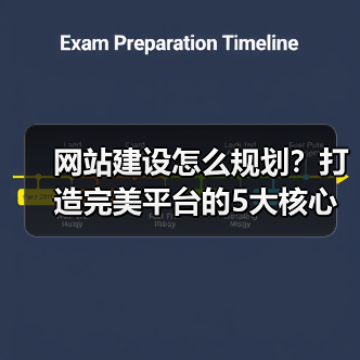 网站建设怎么规划?打造完美平台的5大核心要点(图2) 网站建设怎么规划?打造完美平台的5大核心要点(图2)