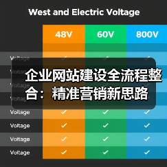 企业网站建设全流程整合:精准营销新思路(图2) 企业网站建设全流程整合:精准营销新思路(图2)