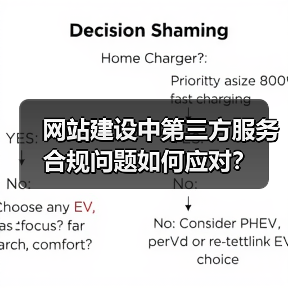 网站建设中第三方服务合规问题如何应对?(图3) 网站建设中第三方服务合规问题如何应对?(图3)