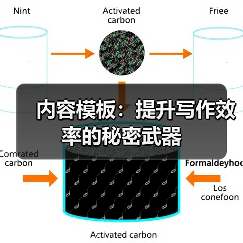 内容模板：提升写作效率的秘密武器（图3）