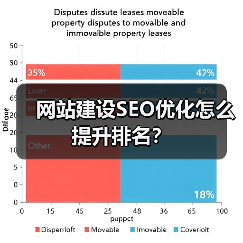 网站建设SEO优化怎么提升排名?(图1) 网站建设SEO优化怎么提升排名?(图1)