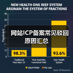 网站ICP备案常见驳回原因汇总(图1) 网站ICP备案常见驳回原因汇总(图1)