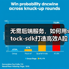无需后端服务，如何用stock-sdk打造高效A股行情仪表盘