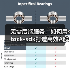 无需后端服务，如何用stock-sdk打造高效A股行情仪表盘（图3）