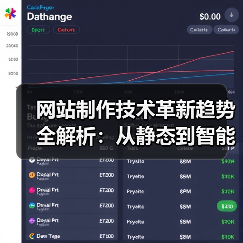 网站制作技术革新趋势全解析：从静态到智能开发（图3）