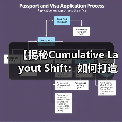 【揭秘Cumulative Layout Shift：如何打造绝对视觉稳定？】（图3）