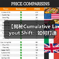 【揭秘Cumulative Layout Shift：如何打造绝对视觉稳定？】
