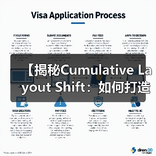 【揭秘Cumulative Layout Shift：如何打造绝对视觉稳定？】（图4）