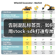 告别混乱标签页,如何用stock-sdk打造专属A股行情仪表盘(图3) 告别混乱标签页,如何用stock-sdk打造专属A股行情仪表盘(图3)