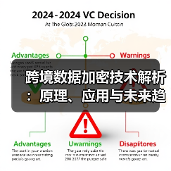 跨境数据加密技术解析:原理、应用与未来趋势(图4) 跨境数据加密技术解析:原理、应用与未来趋势(图4)