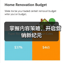 掌握内容策略,开启营销新纪元(图2) 掌握内容策略,开启营销新纪元(图2)