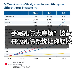 手写礼簿太麻烦？这款开源礼簿系统让你轻松记账（图2）