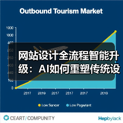 网站设计全流程智能升级:AI如何重塑传统设计流程?(图4) 网站设计全流程智能升级:AI如何重塑传统设计流程?(图4)