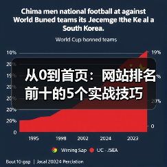 从0到首页:网站排名前十的5个实战技巧(图1) 从0到首页:网站排名前十的5个实战技巧(图1)