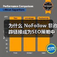 为什么 NoFollow 非追踪链接成为SEO策略中的隐藏神器?(图4) 为什么 NoFollow 非追踪链接成为SEO策略中的隐藏神器?(图4)