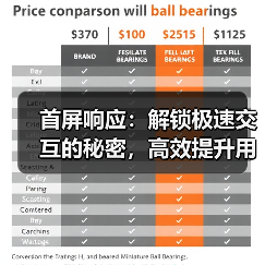 首屏响应:解锁极速交互的秘密,高效提升用户体验(图1) 首屏响应:解锁极速交互的秘密,高效提升用户体验(图1)